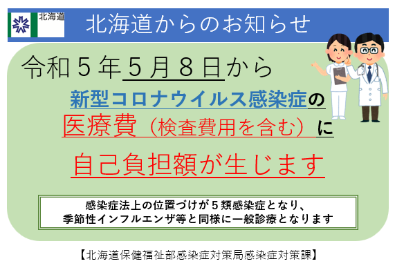 新型コロナウイルス感染症の５類移行後の医療費について