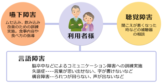 言語聴覚士