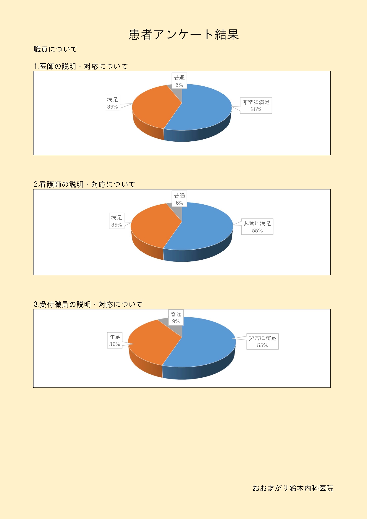 結果1