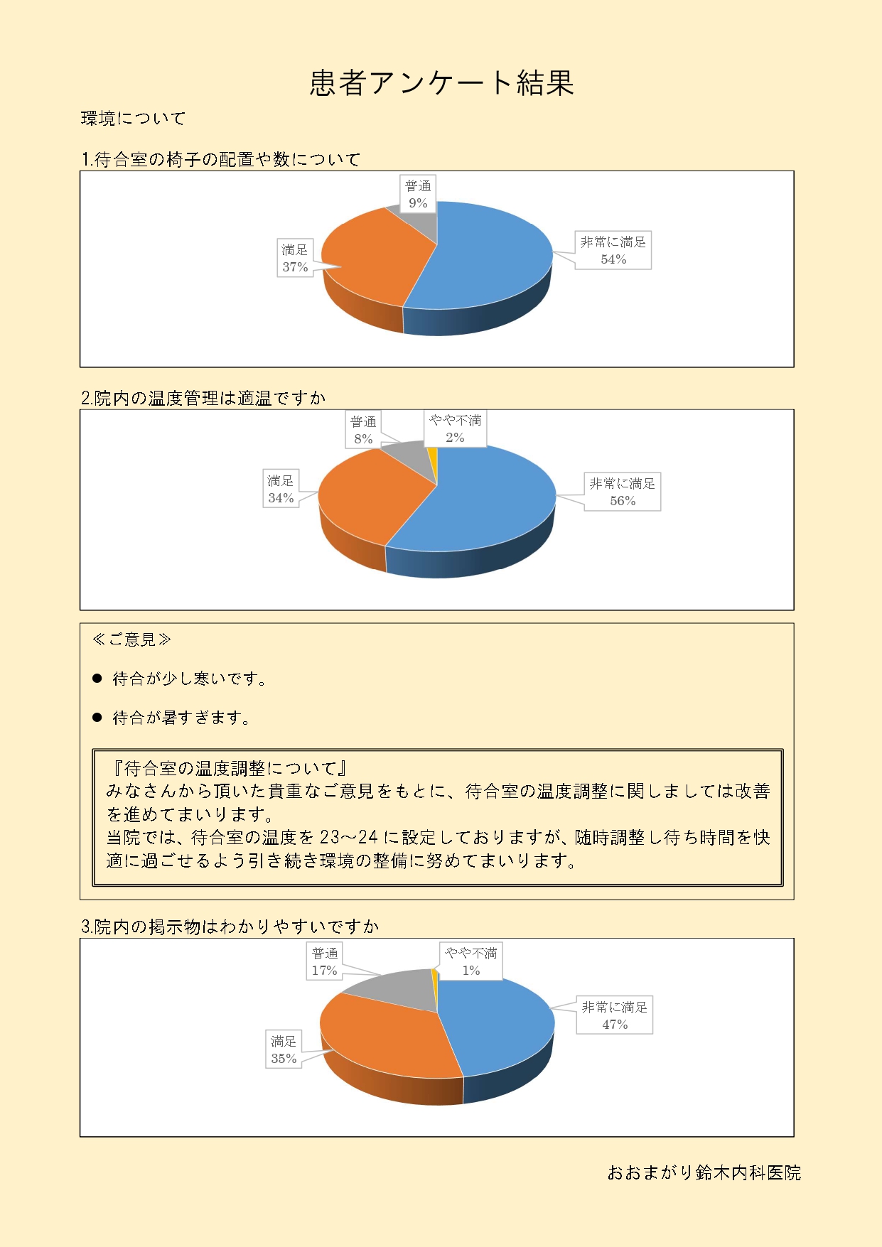 結果2