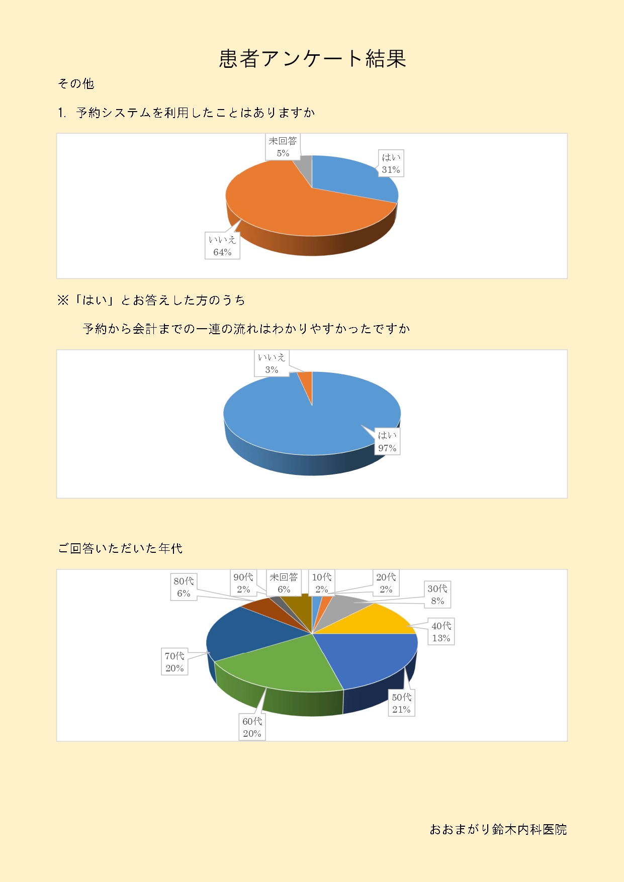 結果4