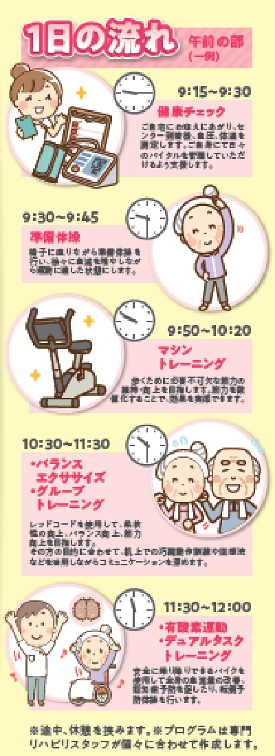 鈴木内科デイケアセンターの一日